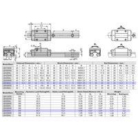 LSH30BK-HL-H-SB-M6 AIRTAC PROFILE RAIL BEARING<br>LSH 30MM SERIES, HIGH ACCURACY WITH MEDIUMIUM PRELOAD (SB), SQUARE MOUNT - LONG BODY